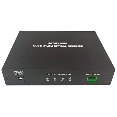 Qhov kawg Qhia rau FTTH Optical Receiver: Specifications, Installation, Troub...