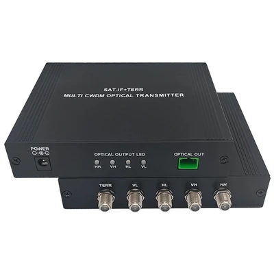 Vim li cas Cov Networks niaj hnub xaiv Fiber Optic Transmitters? Cov xwm txhe...
