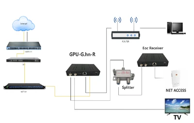Cov lus qhia rau kev daws teeb meem hauv tsev FTTH optical modems