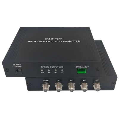 SAT-IF Optical Receiver: Cov Kev Pabcuam Tseem Ceeb rau Triple Play thiab FTT...