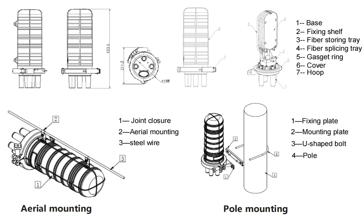 Closure 96 Core Closure 96 Core